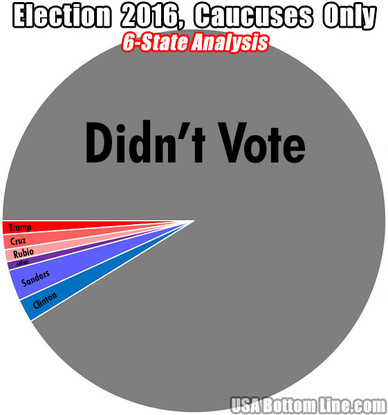 Election 2016 Caucuses Only